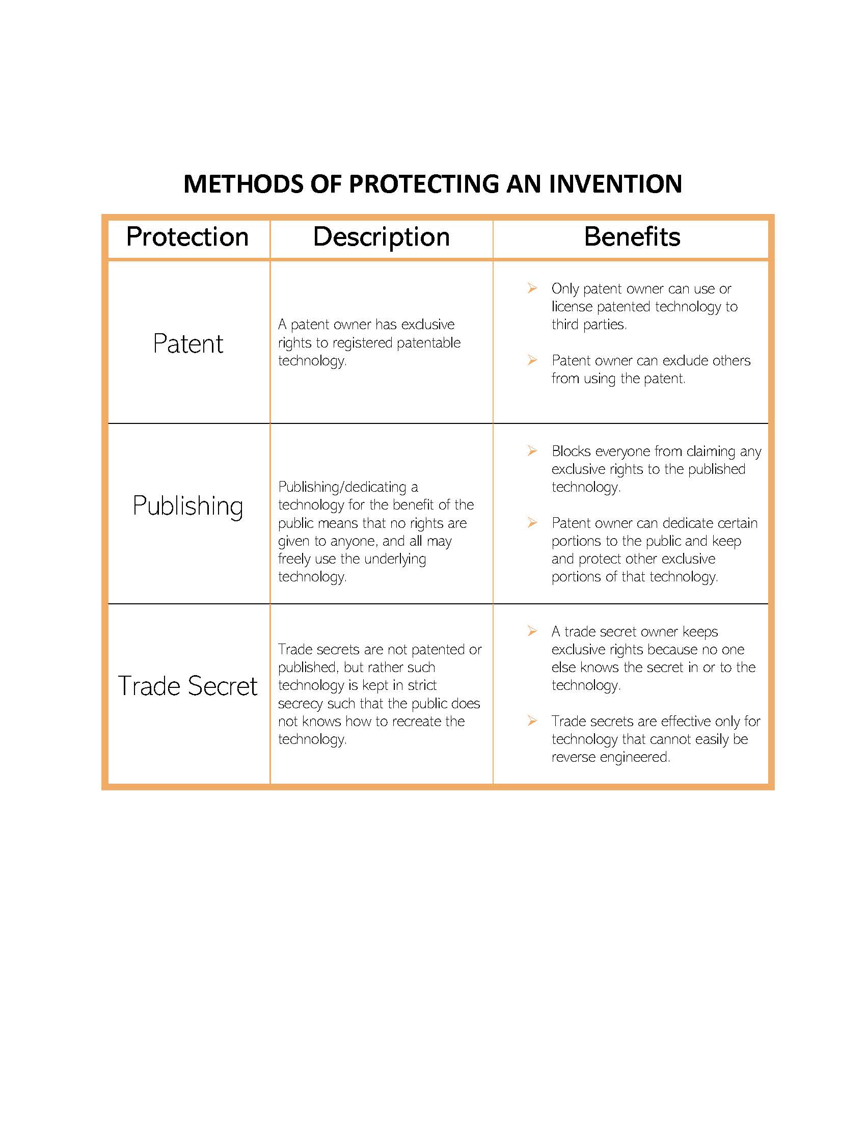 Overview of The Patenting Process For A Utility Patent