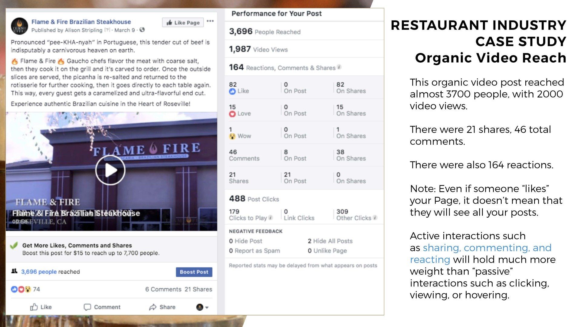 A restaurant industry case study organic video review