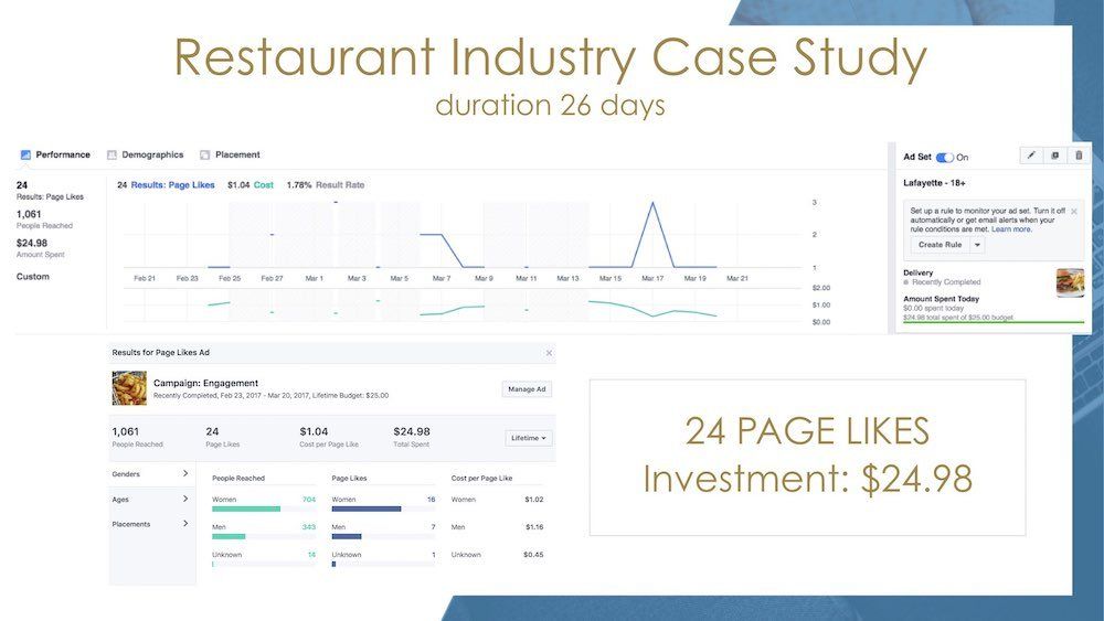 A restaurant industry case study is shown on a blue background.