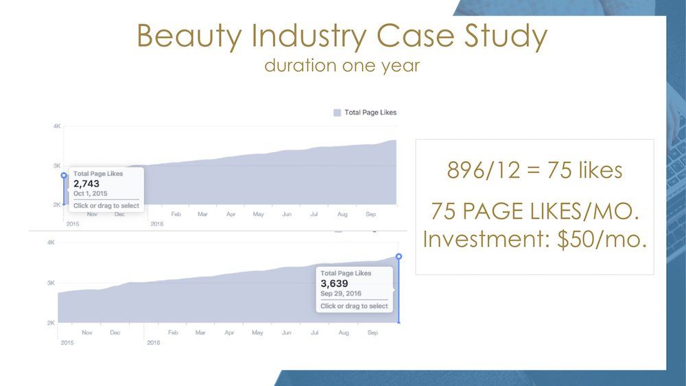 A beauty industry case study duration one year