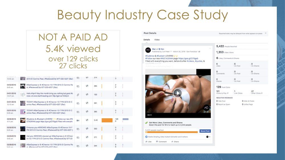 A beauty industry case study shows that not a paid ad is 5.4k viewed