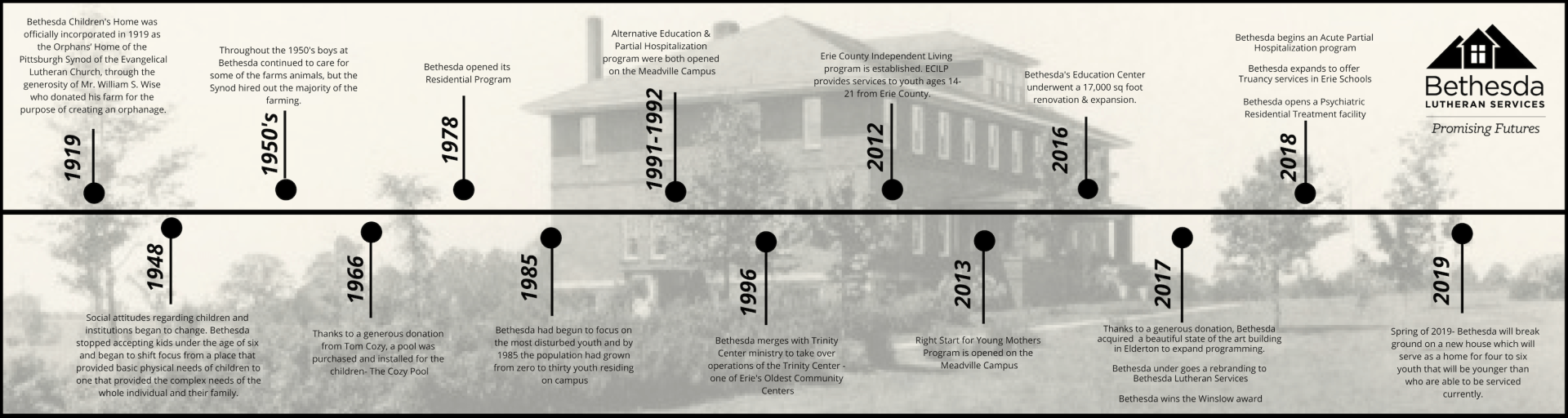 Timeline of historical events. A horizontal line with black dots indicates significant moments, with dates and descriptions.
