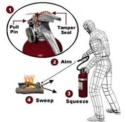 Fire Prevention Training — Olympia, WA — Amerisafe