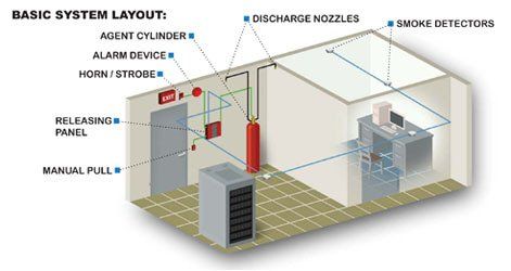 Ansul Suppression System — Olympia, WA — Amerisafe