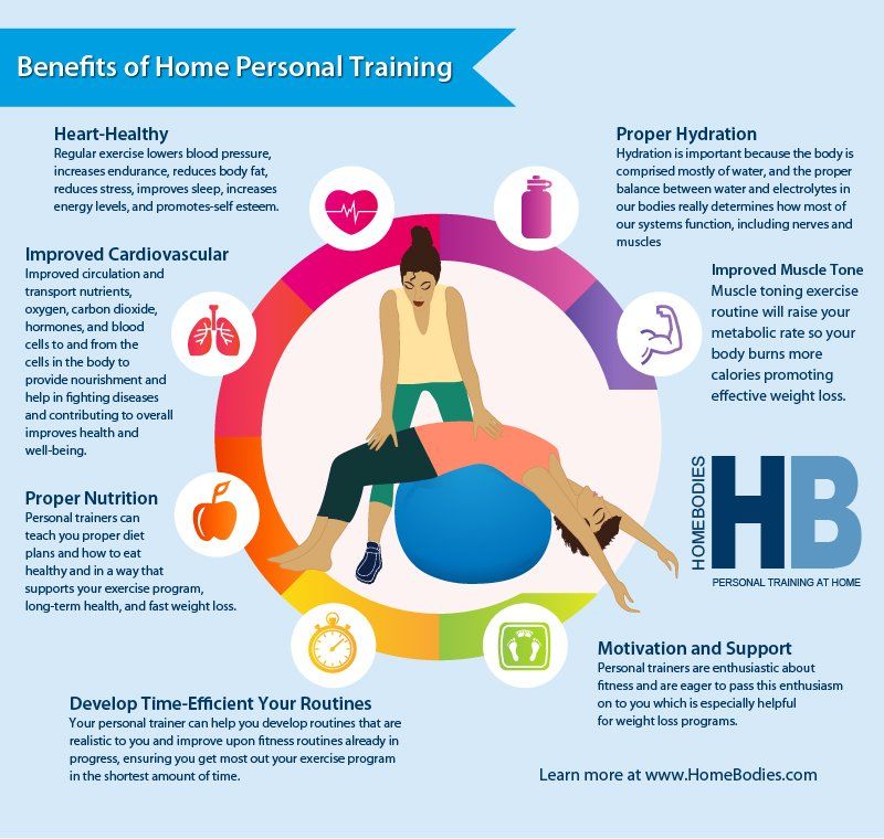 Click to Enlarge Benefits of Home Personal Training
