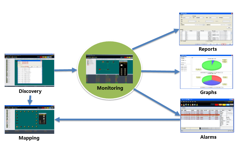 Software de Gestión de Comunicaciones