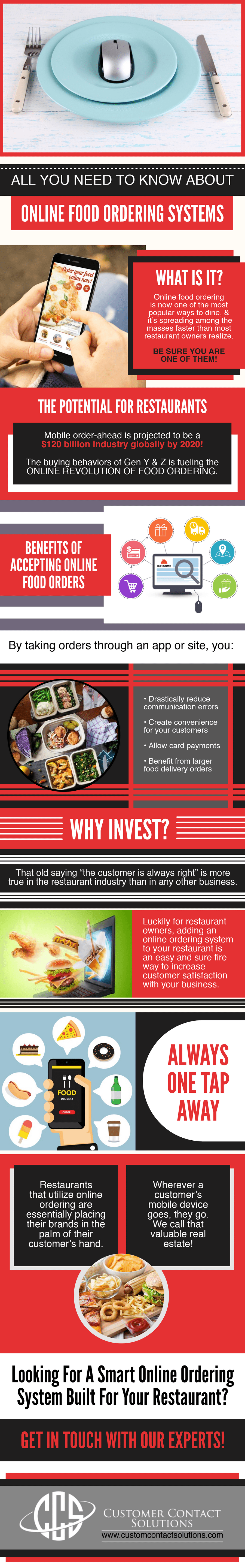 All You Need To Know About Online Food Ordering System
