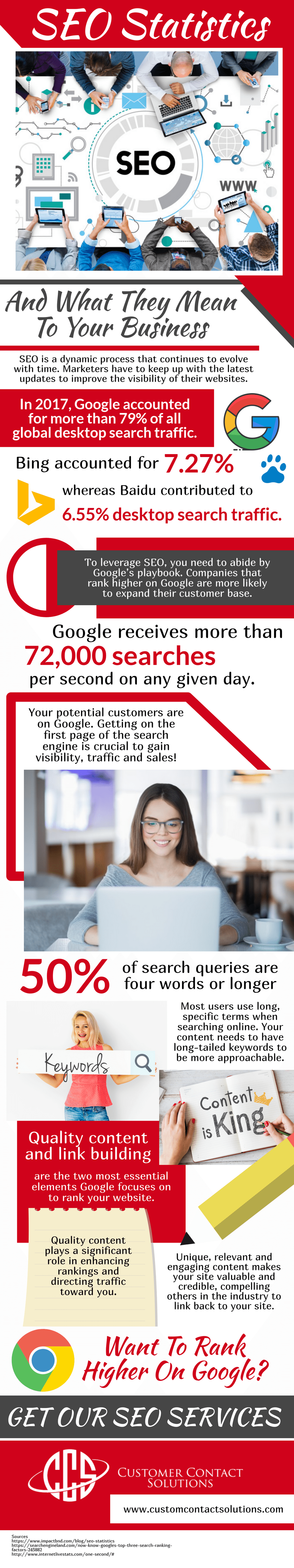 SEO statistics