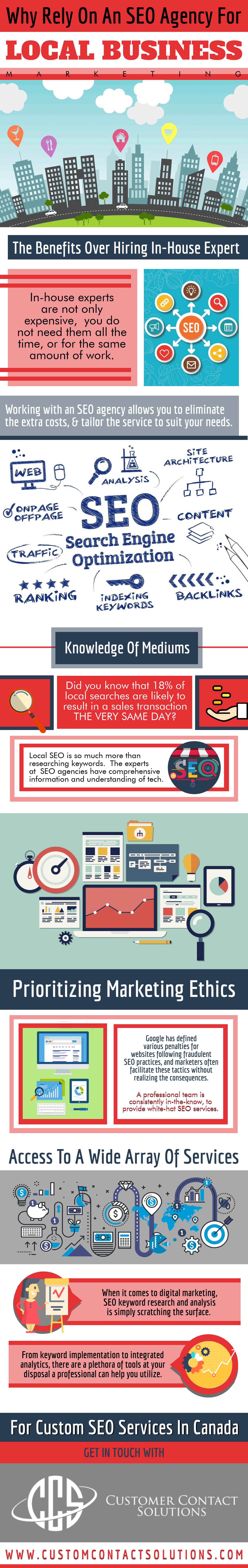 Why Rely On An SEO Agency For Local Business Marketing
0