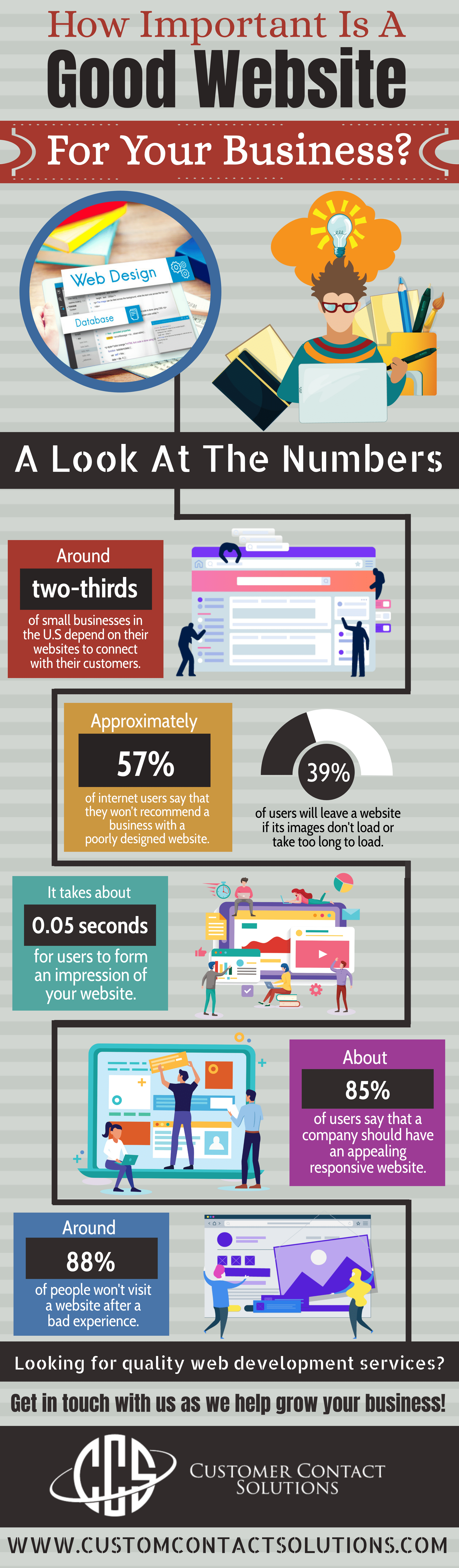 How Important Is A Good Website For Your B