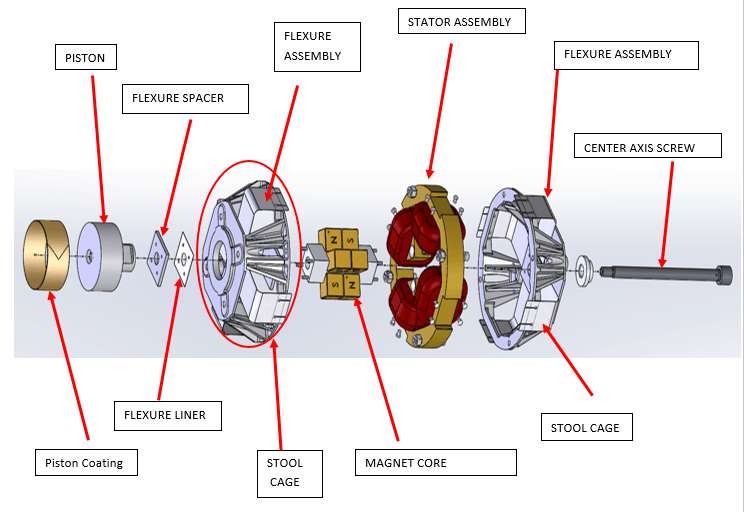 A diagram showing the parts of a hydraulic system