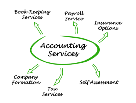Accounting services diagram with green arrows to book-keeping, payroll, insurance, company formation, tax, and self-assessment