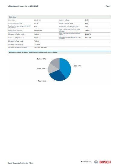 BOSCH e bike expert certificated BOSCH e bike expert certificated