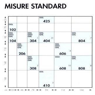 misure standard
