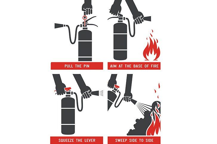 Fire Extinguisher diagram
