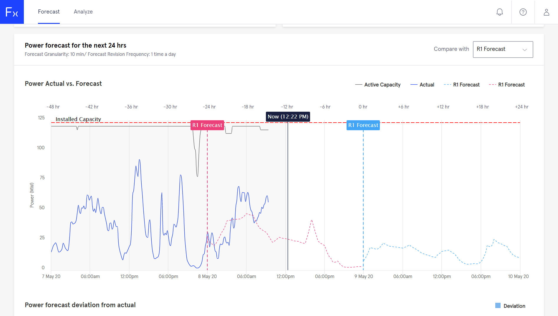 Powerful tool to optimize power bidding strategies, with an advanced user interface to visualize forecast data