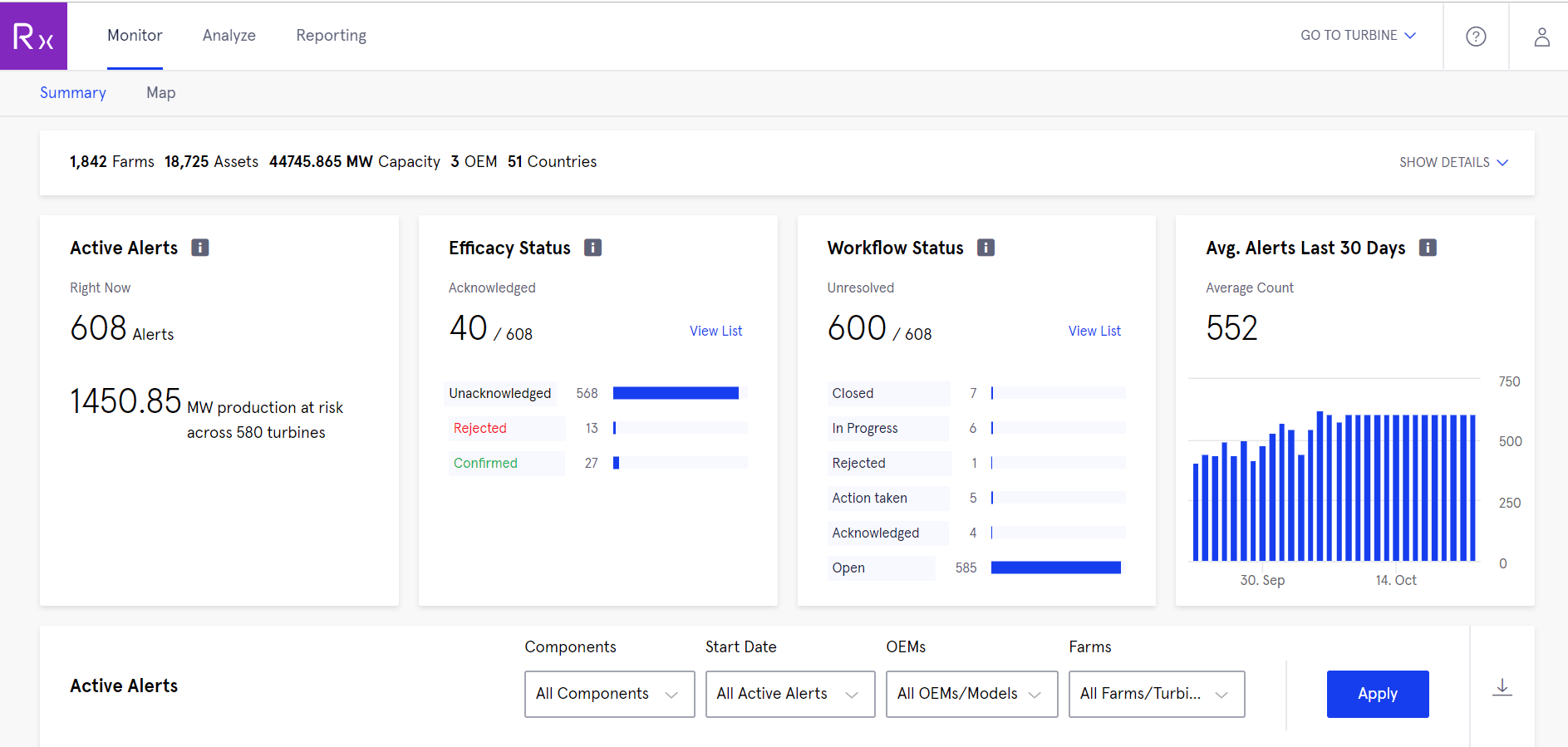 Scipher.Rx ingests, organizes and structures historical asset data and information to train and run predictive models that alert users to potential component failures.