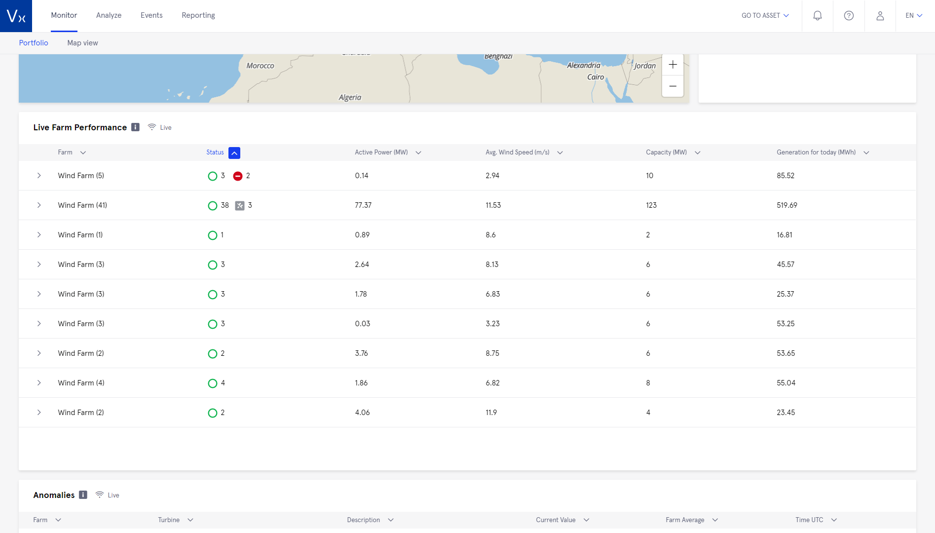Visualization of key operational metrics such as generation, machine availability and capacity factor