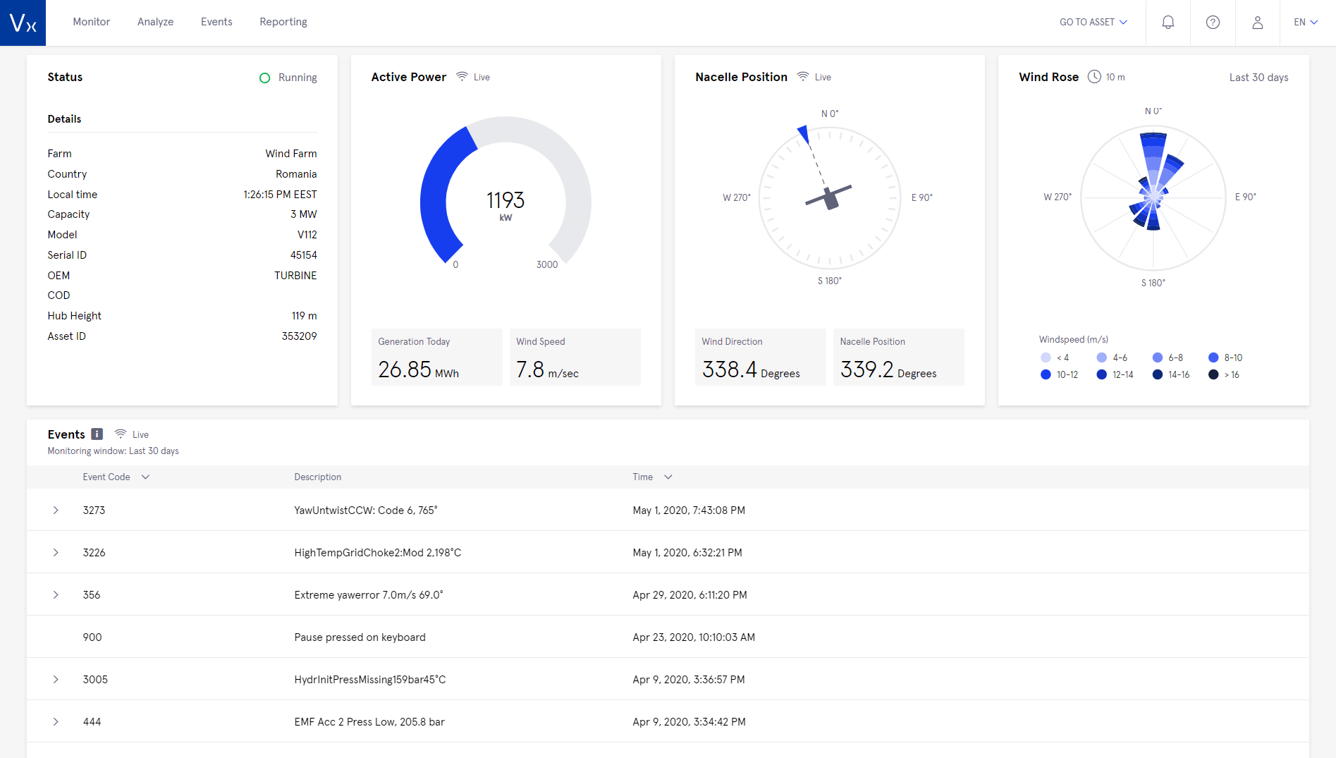 Monitor generation, availability, turbine events and component metrics in real time; identify any issues and take relevant action.