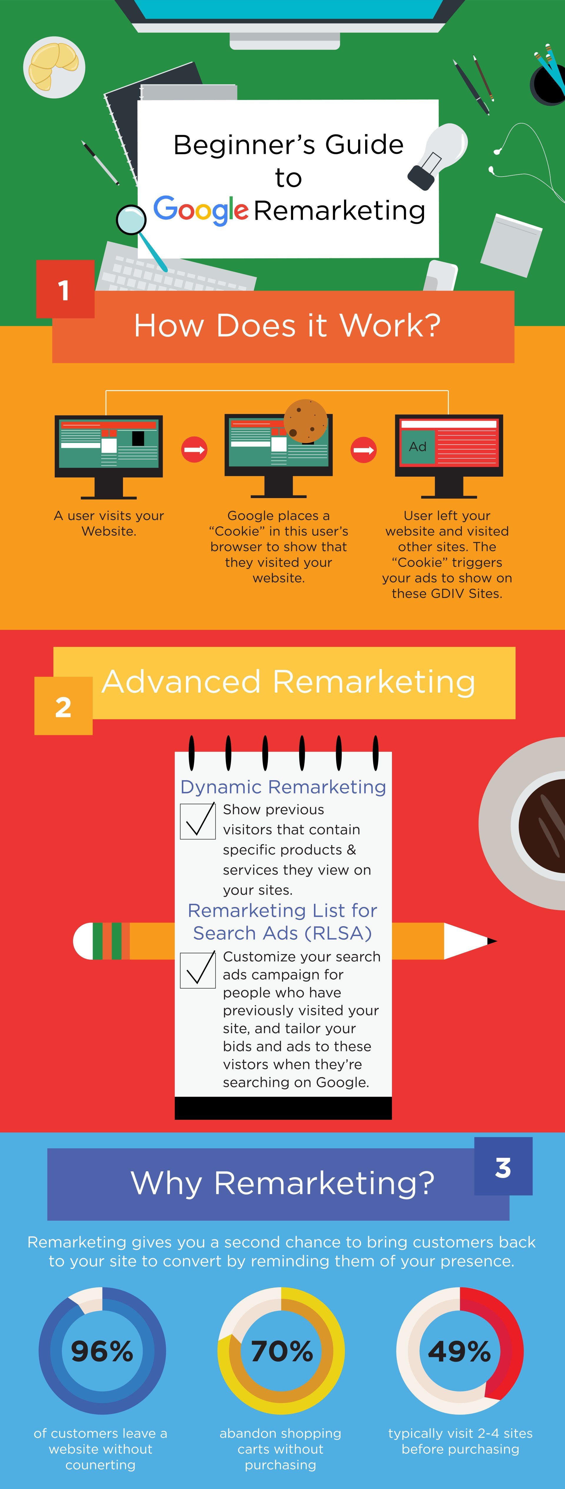 Beginner's Guide to Google Remarketing