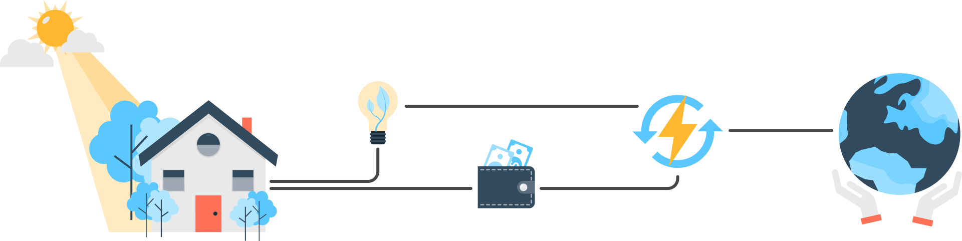 Bayou Solar: renewable energy benefiting your wallet and the world graphic