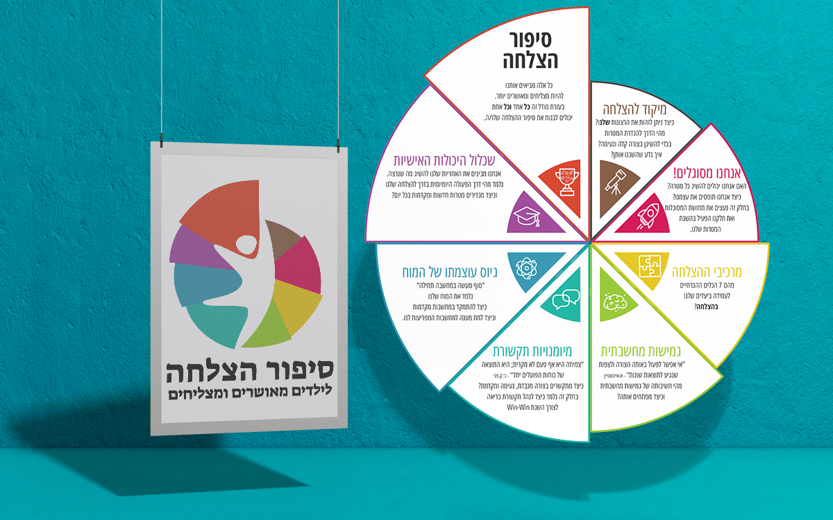 סוכנות שיווק יצירתית מומלצת אינטגרל integral אסטרטגיה, מיתוג, שיווק, פרסום, מנוסה, יצירתי, סוכנות דיגיטל, קמפיינים, הוכחות, מוכח, ניסיון, ייעוץ שיווקי, ייעוץ עסקי