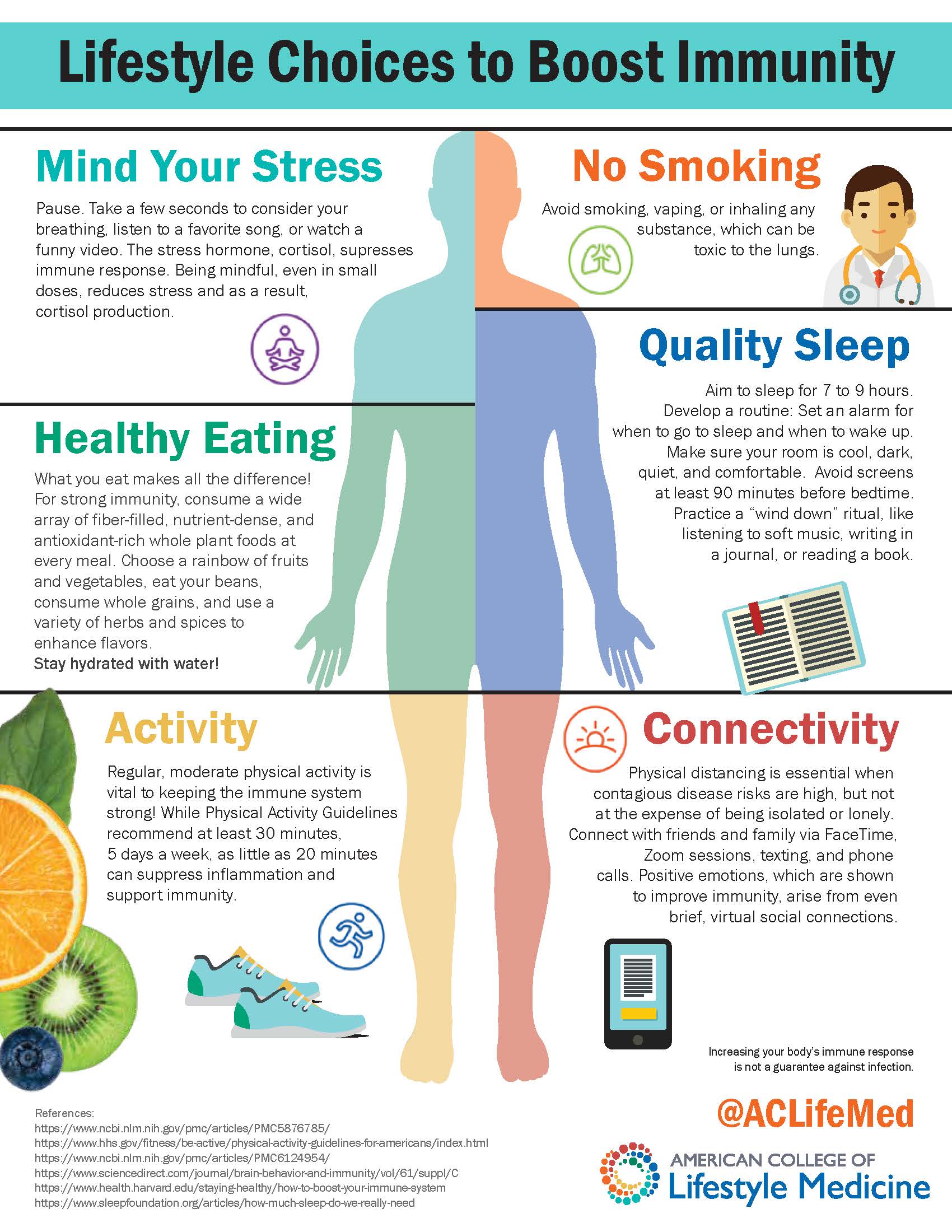 Infographic: Human figure shows six lifestyle choices: stress, eating, activity, smoking, sleep, and connectivity.