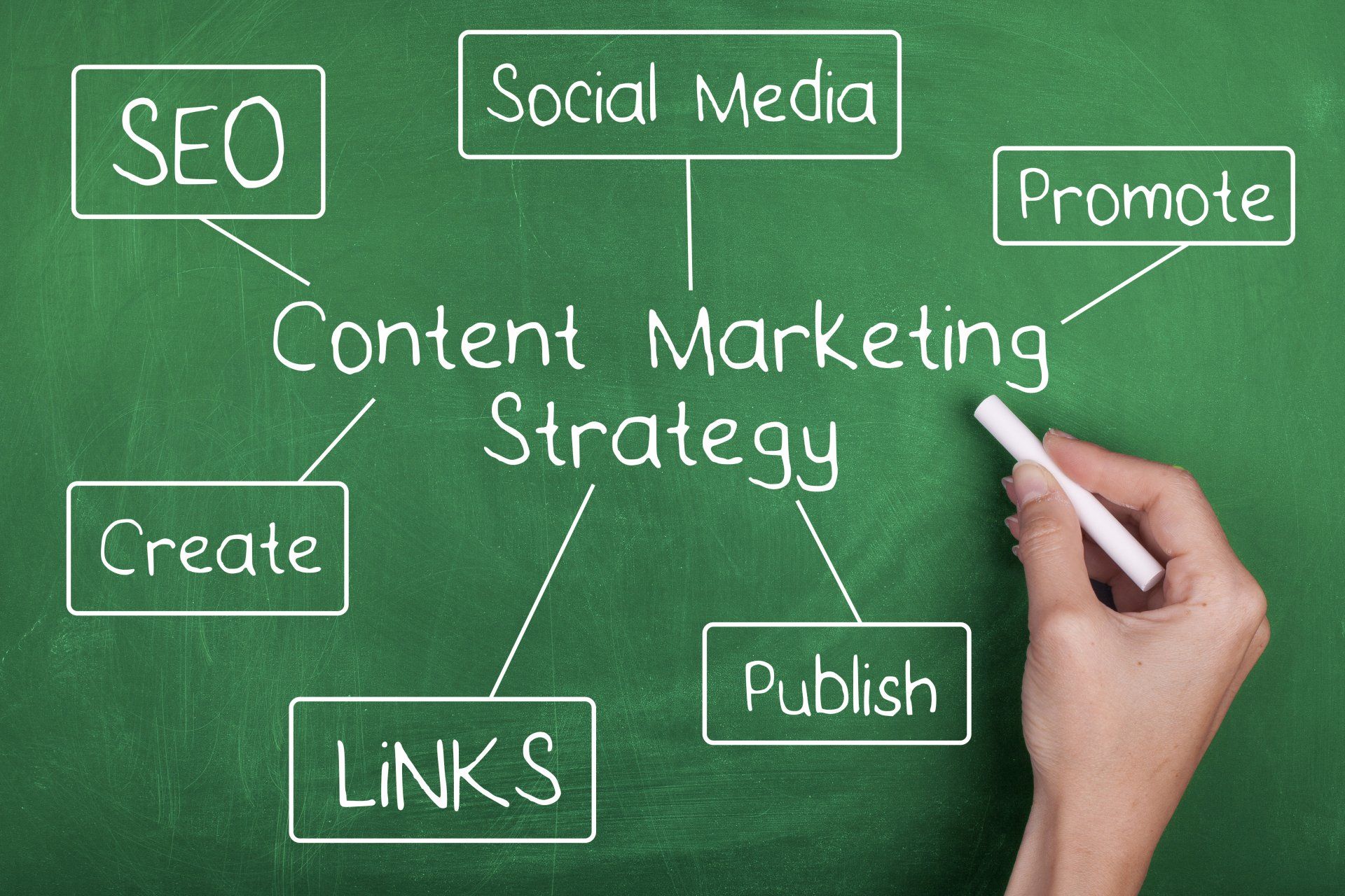 A person is writing on a chalkboard about content marketing strategy