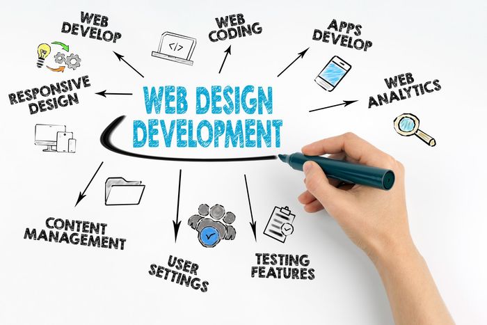 A hand is writing on a whiteboard about web design development.