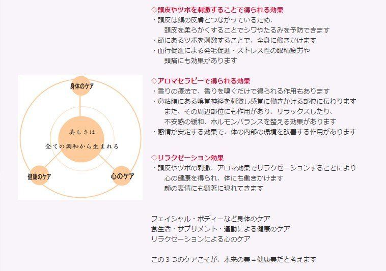 身体のケア・健康のケア・心のケアのグラフ