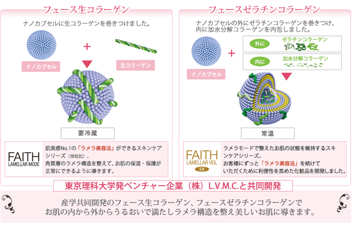 フェース・ナマ・コラーゲン、フェースゼラチンコラーゲン