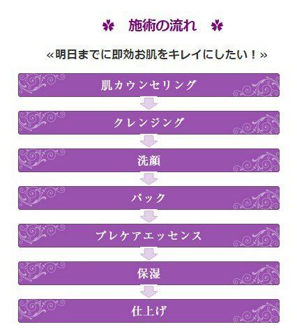 施術の流れ