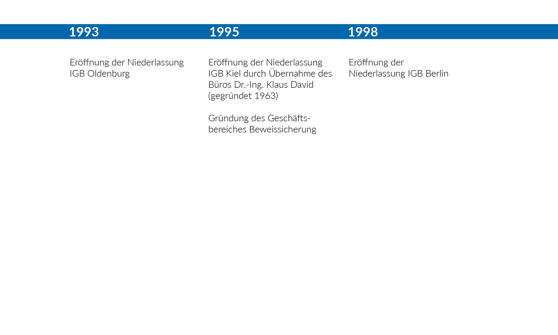 Zeitleiste: 1993, 1995, 1998 mit Textbeschreibungen der Ereignisse in jedem Jahr.
