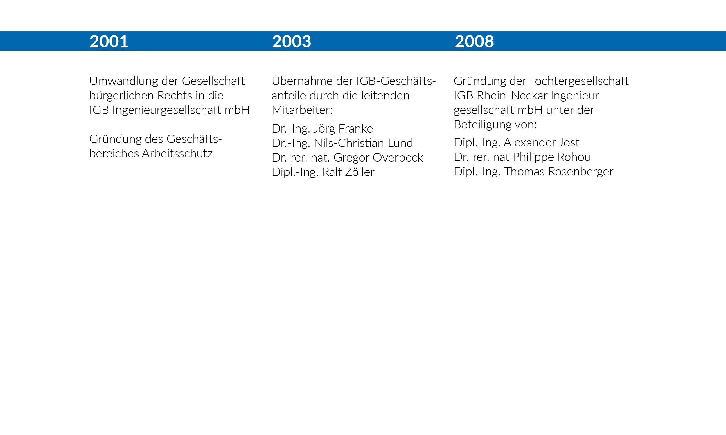 Zeitleiste mit Ereignissen, aufgelistet unter 2001, 2003 und 2008.