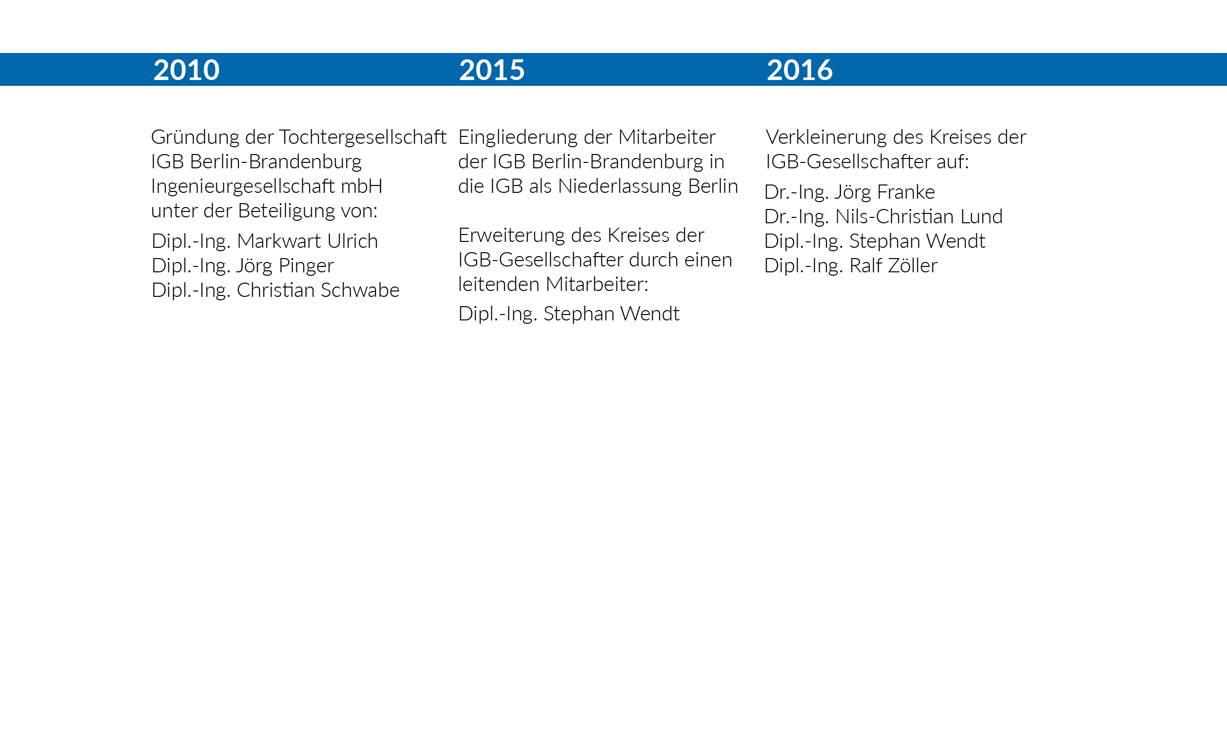 Zeitleiste mit Ereignissen von 2010 bis 2016; Text auf weißem Hintergrund mit blauen Balken.