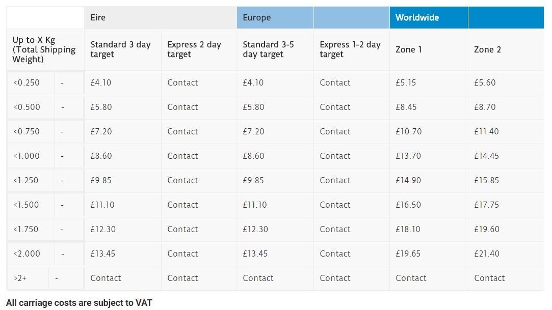 Matrix of Postage Costs