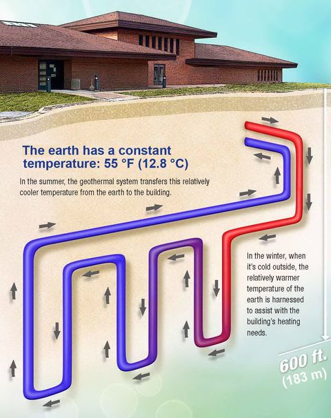 Ground Source Heat Pumps — Geothermal Heating Cooling in Putney, VT Ground Source Heat Pumps — Geothermal Heating Cooling in Putney, VT