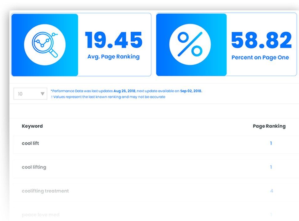 SEO Ranking expert in Roseville, CA