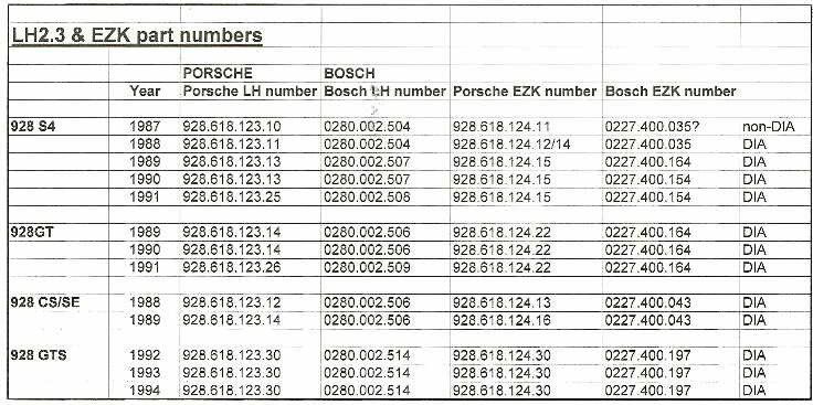 ECU part numbers Porsche 928