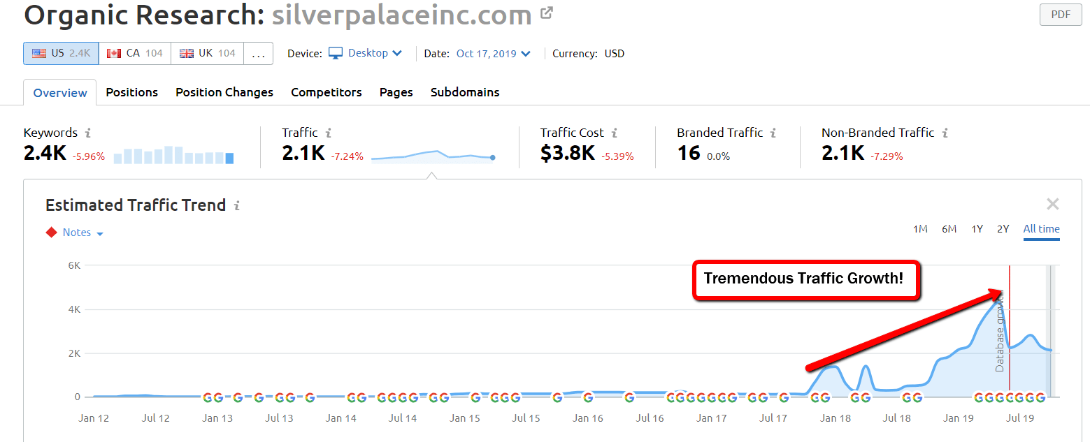 Tremendous Traffic Growth! Tremendous Traffic Growth!