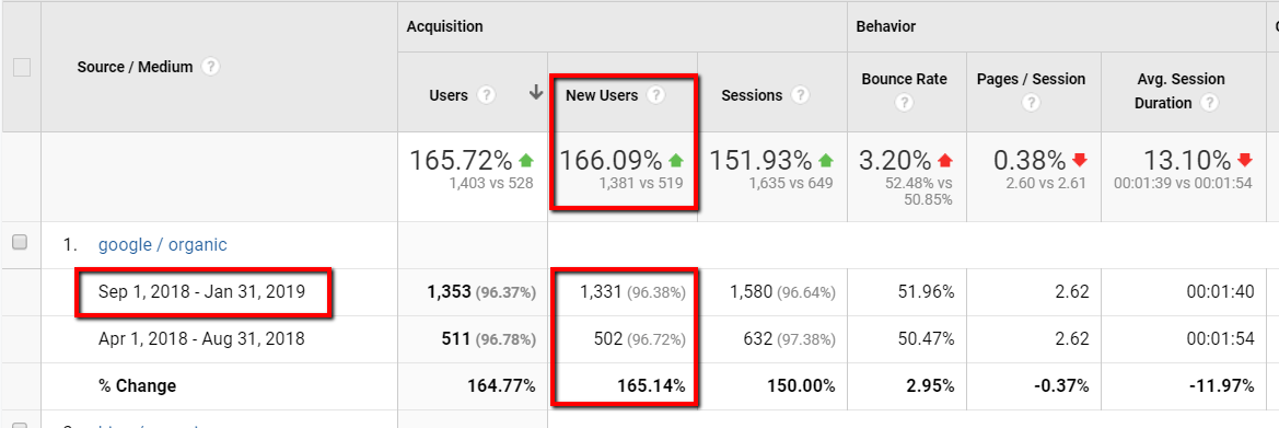 Better Website, More Internet Traffic, More Customers
