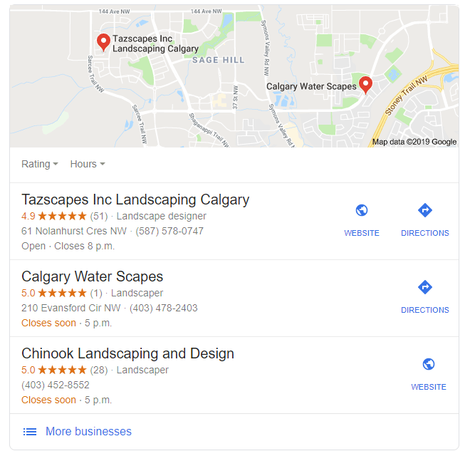 Website and Digital Marketing Evaluation