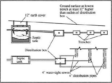 septic system design