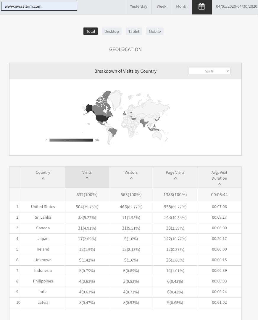 Dashboard showing a shaded world map with a country data table below.
