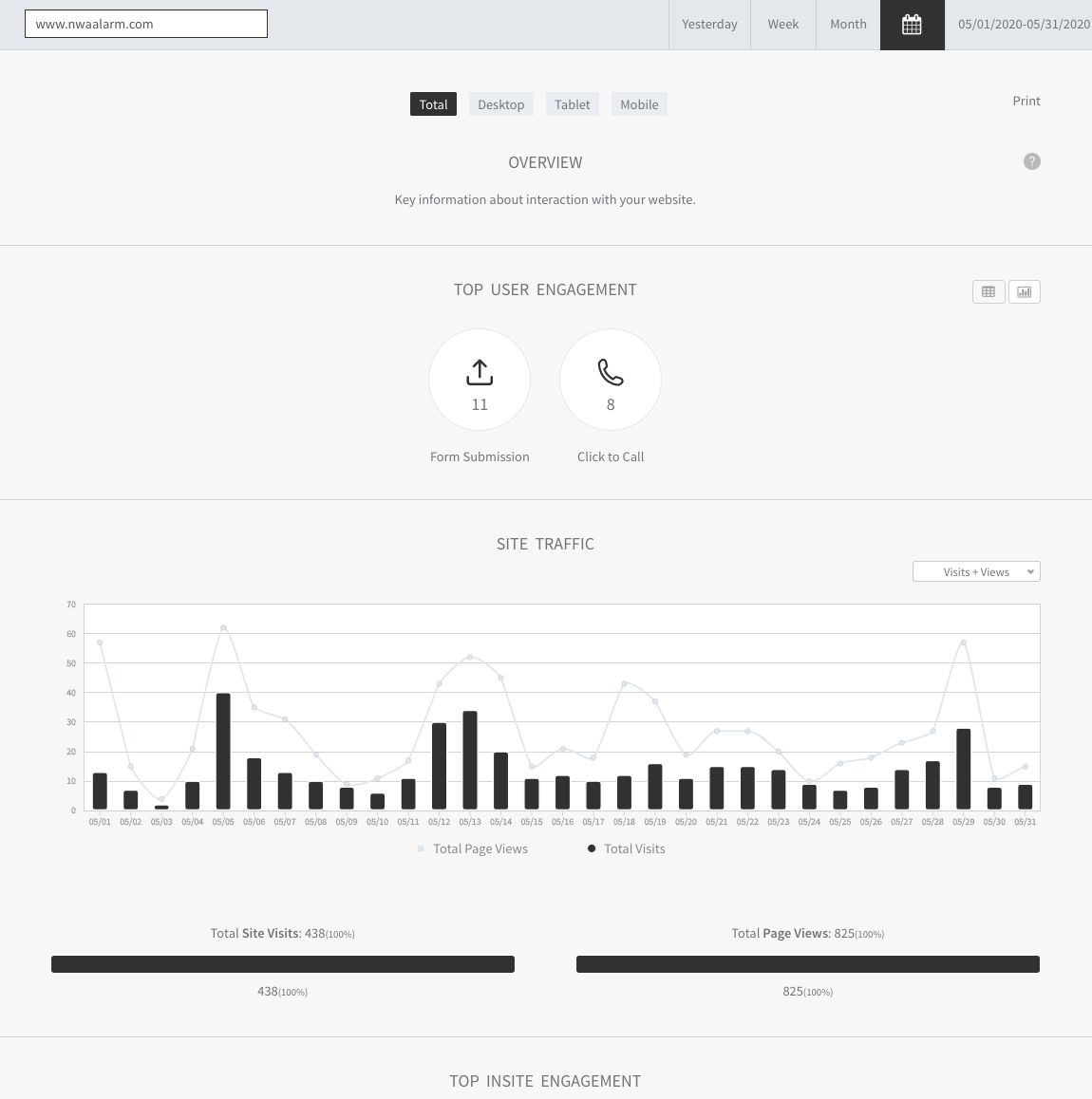 White analytics dashboard with line and bar charts, summary metrics, and download/refresh icons