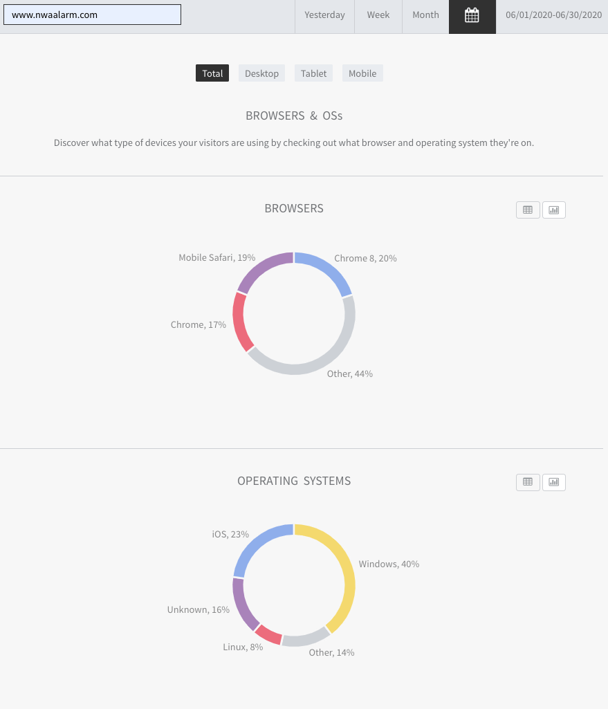 Dashboard with two colorful donut charts showing category breakdowns on a white background