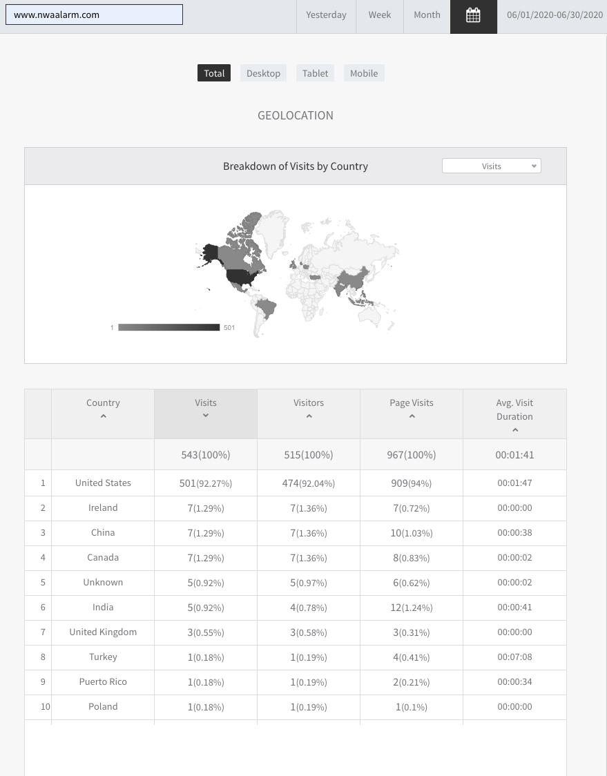 Analytics dashboard with world map and data table showing regional metrics