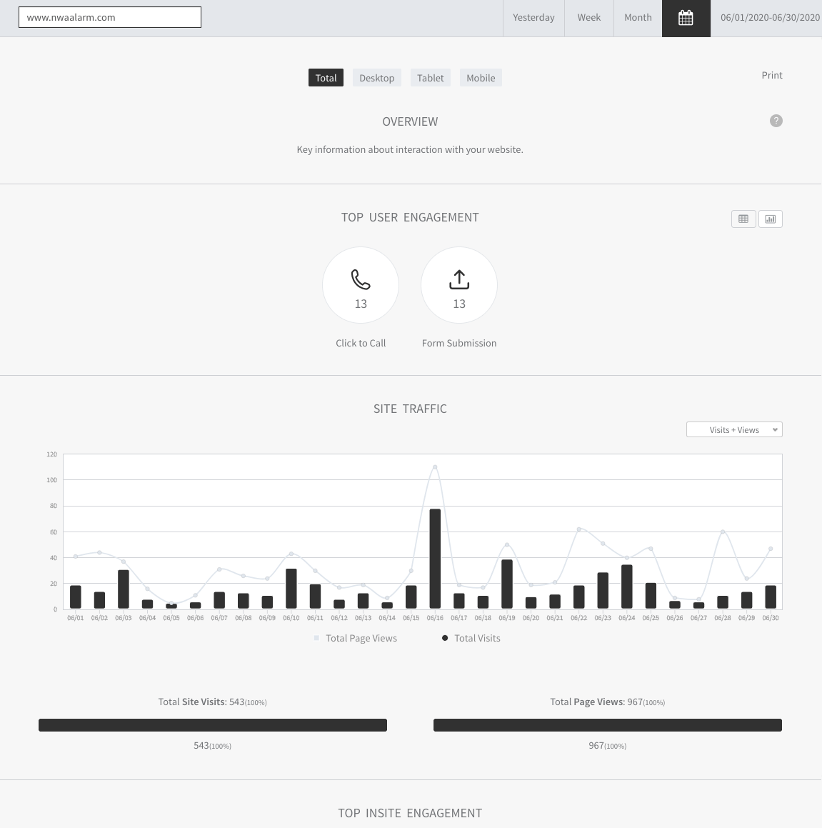 Analytics dashboard with bar chart and two circular summary icons on a white interface