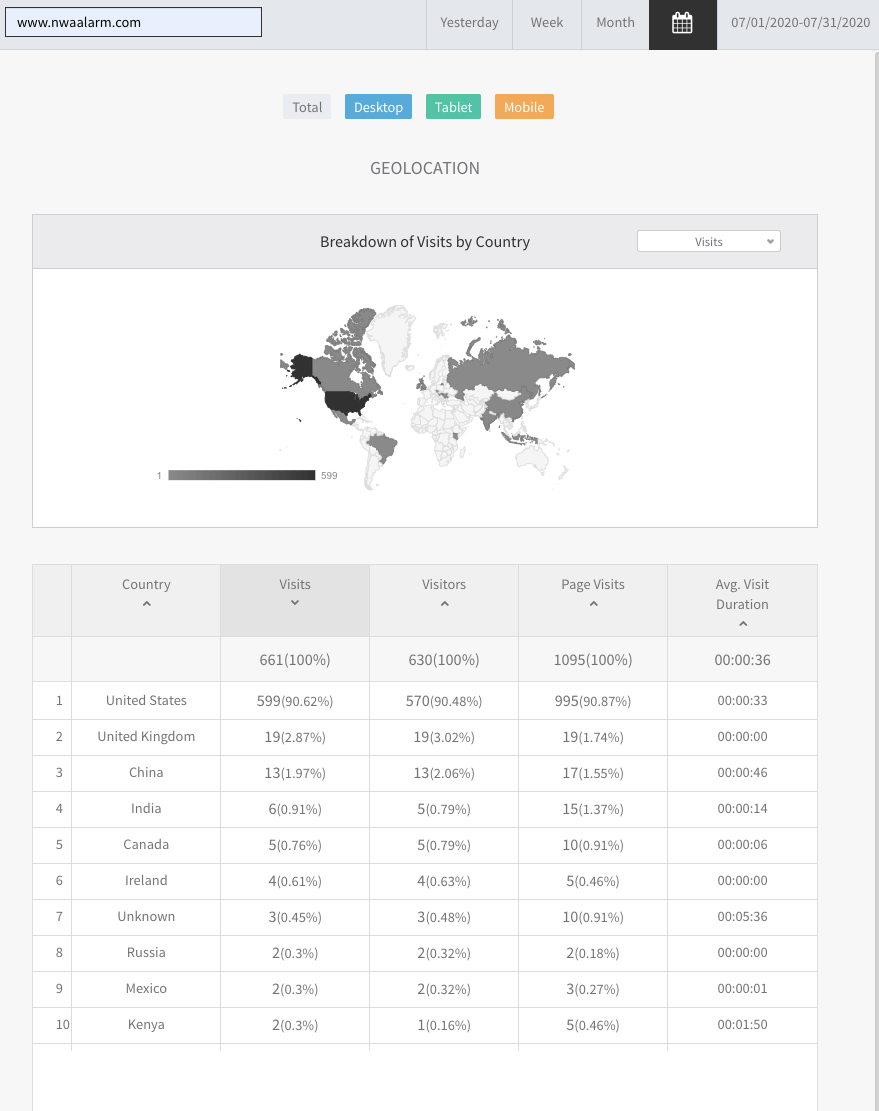Analytics dashboard with world map visualization and data table beneath it