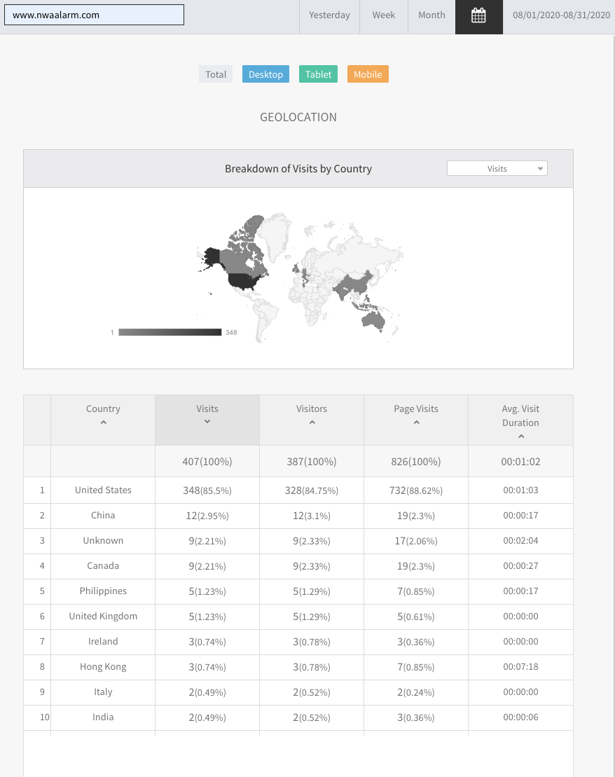 Dashboard with a world map heatmap and a data table beneath it.